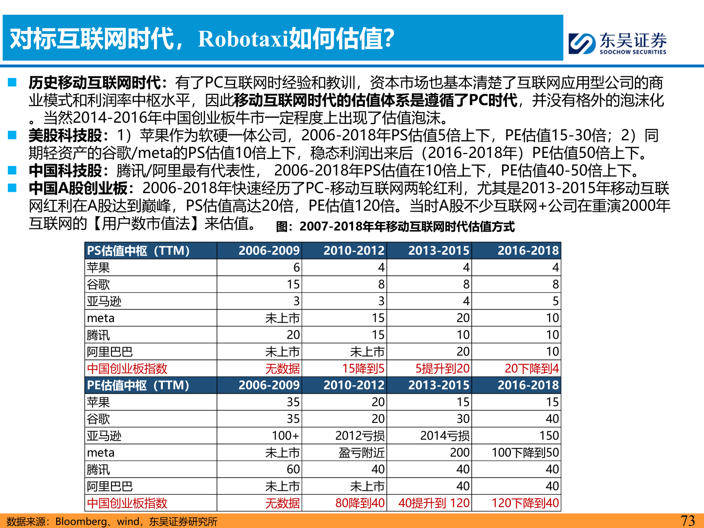 怎样理解对标互联网时代，Robotaxi如何估值？