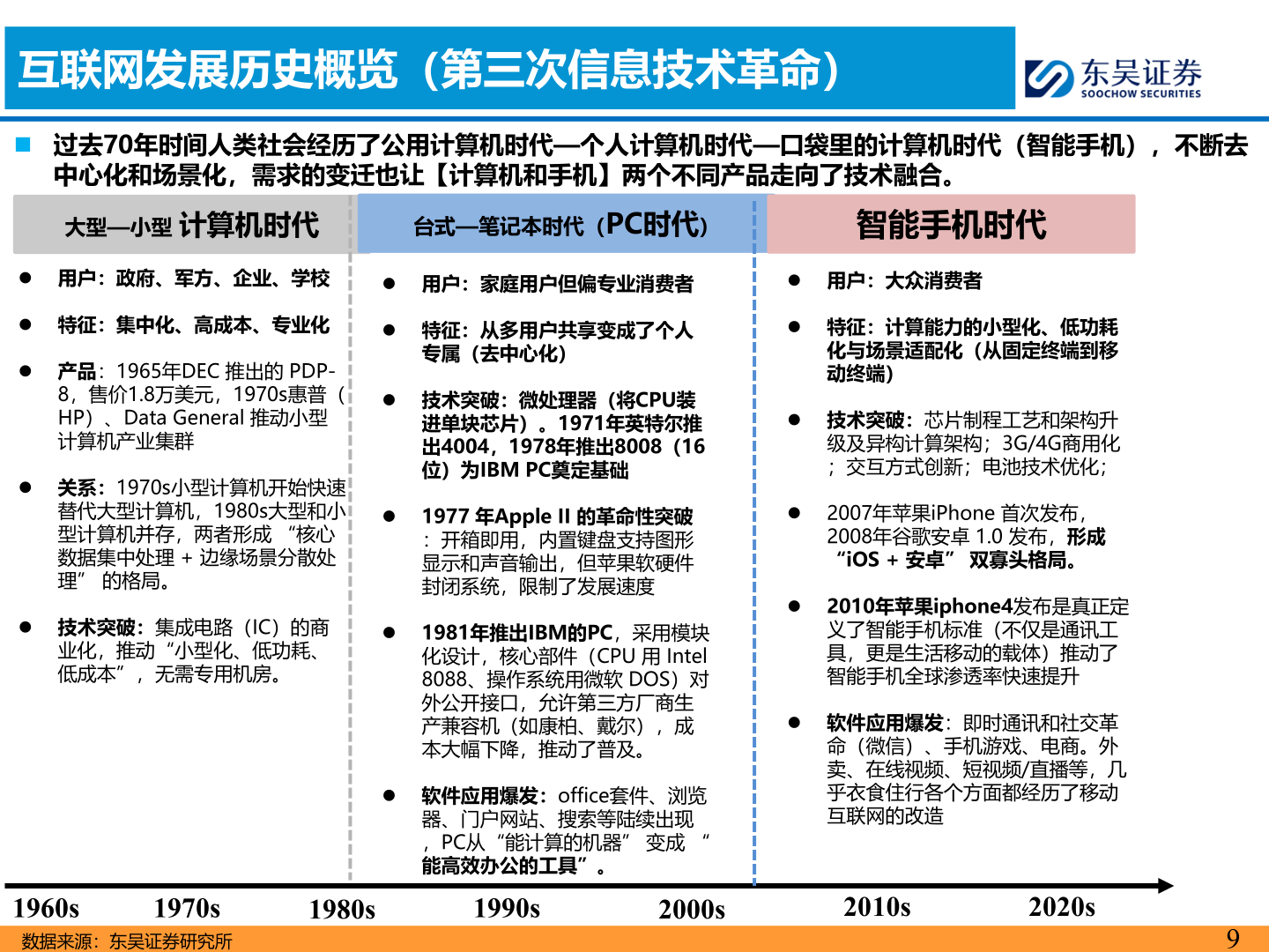 如何解释互联网发展历史概览（第三次信息技术革命）