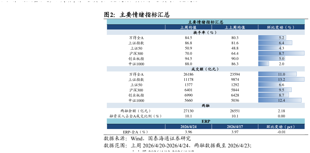 你知道主要情绪指标汇总