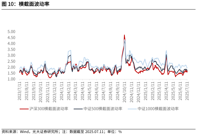谁知道横截面波动率