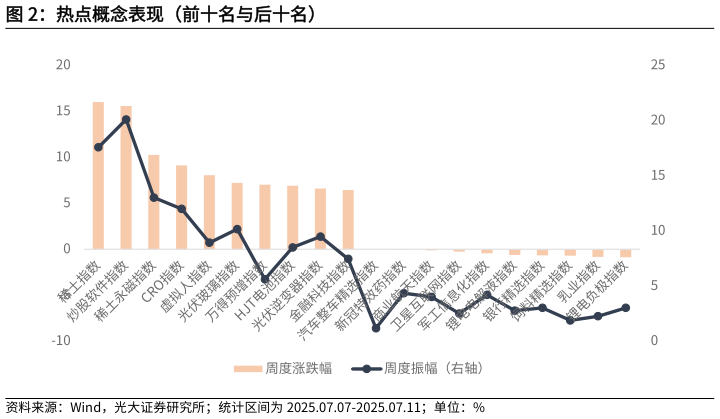 怎样理解热点概念表现（前十名与后十名）