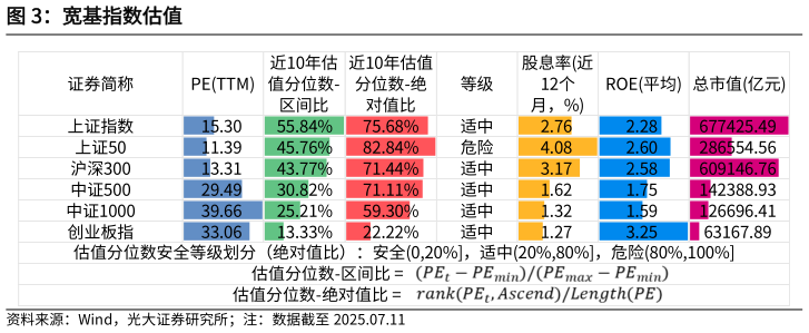 你知道宽基指数估值