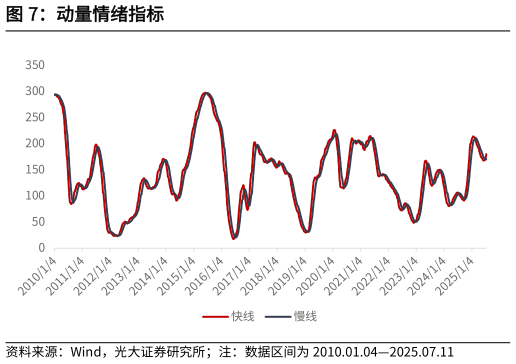 一起讨论下动量情绪指标