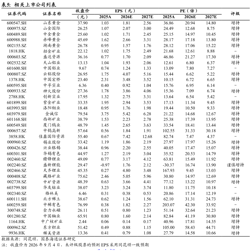 你知道相关上市公司列表?