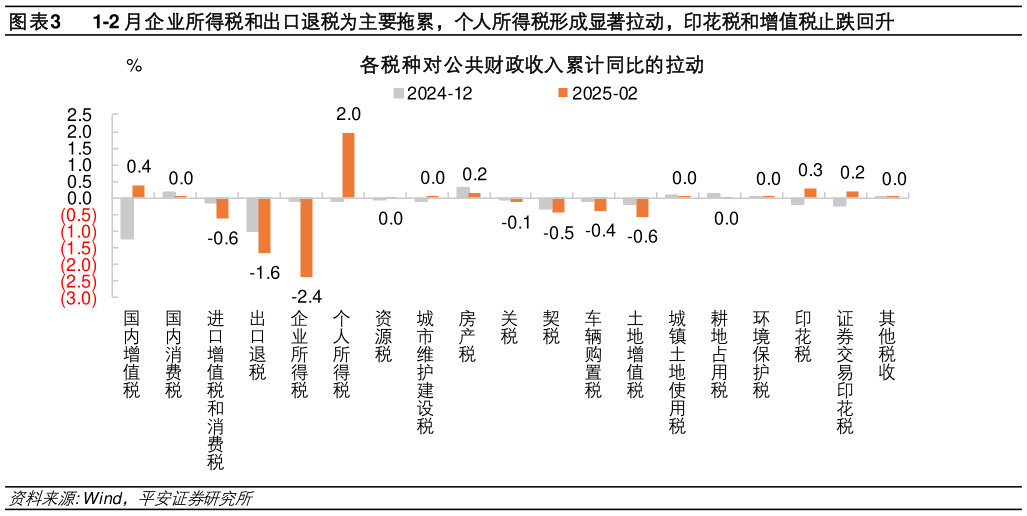 如何看待