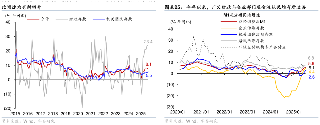 如何解释今年以来，广义财政与企业部门现金流状况均有所改善