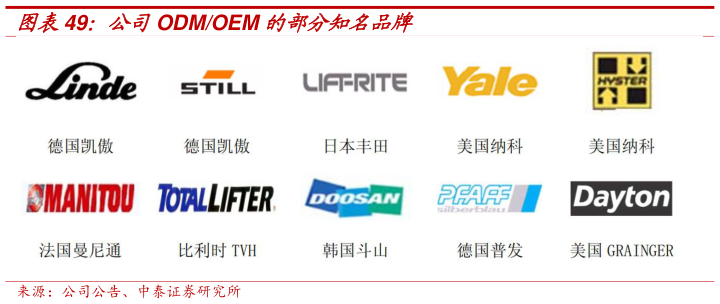 如何看待公司ODMOEM 的部分知名品牌?