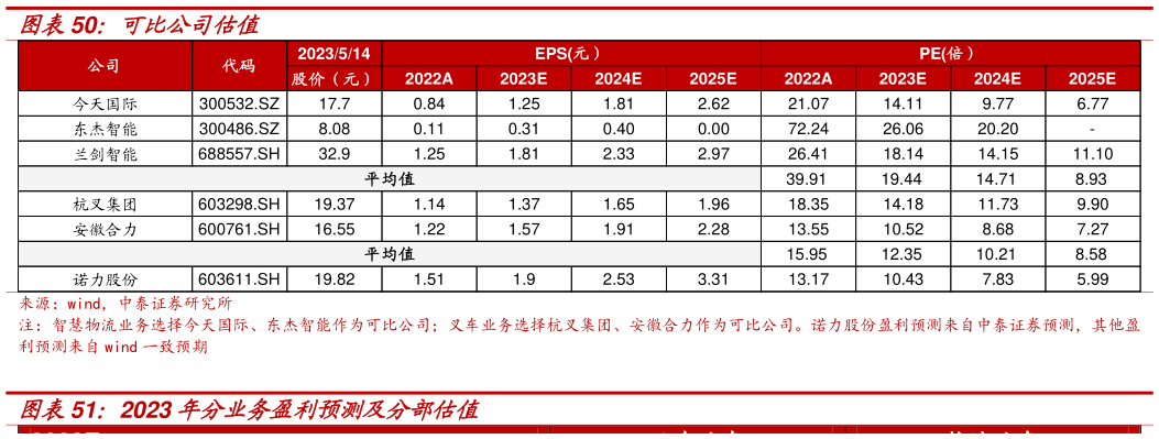 一起讨论下可比公司估值?