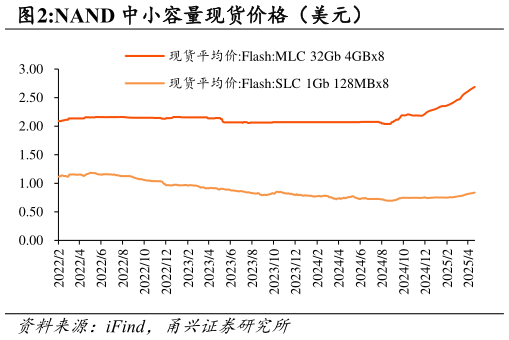 如何了解NAND 中小容量现货价格（美元）