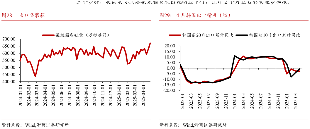 如何了解出口集装箱