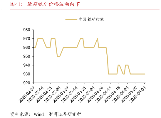 如何解释近期铁矿价格波动向下