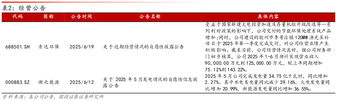 一起讨论下经营公告