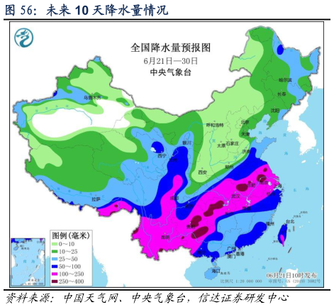 如何看待未来 10 天降水量情况