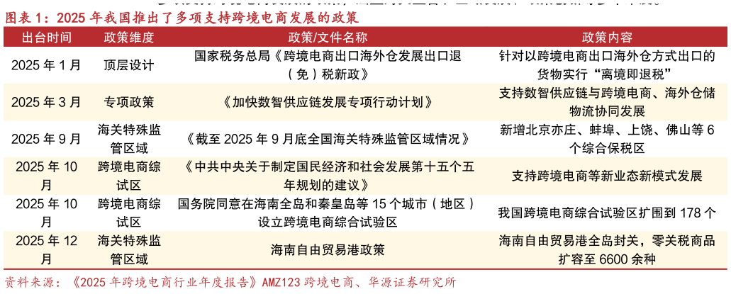 如何了解2025 年我国推出了多项支持跨境电商发展的政策