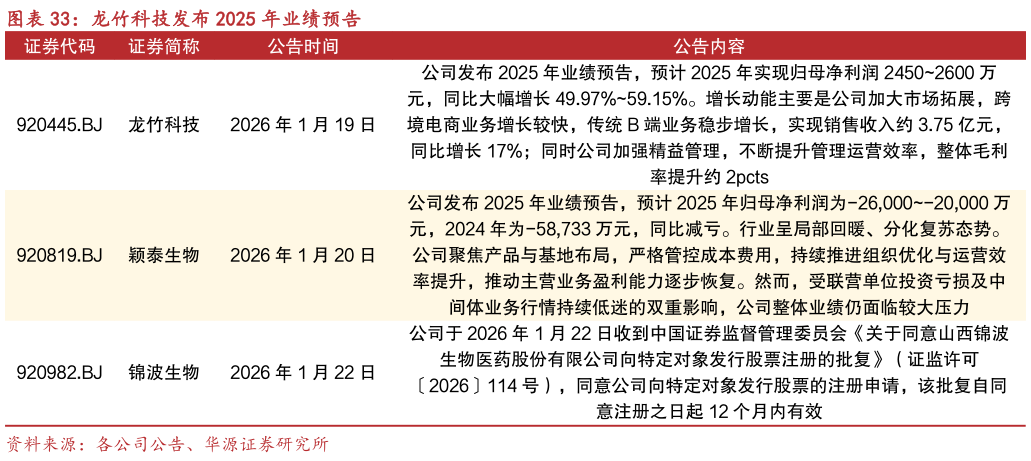 你知道龙竹科技发布 2025 年业绩预告