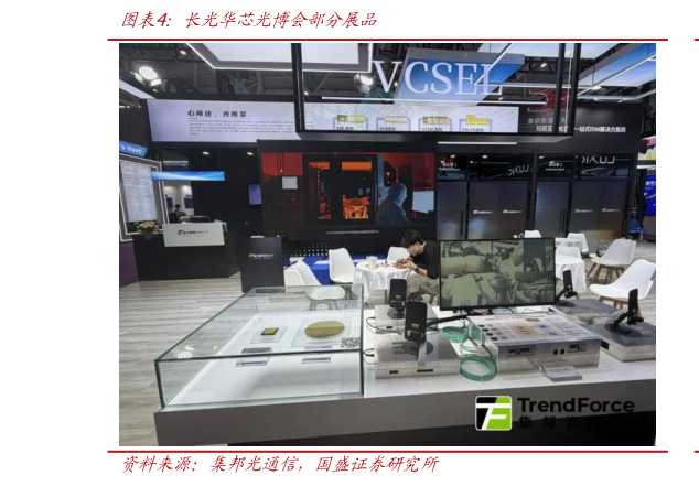 想关注一下长光华芯光博会部分展品
