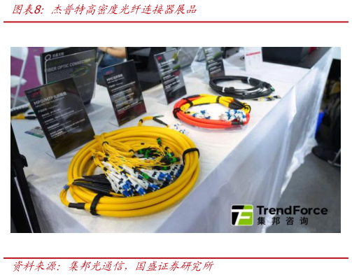 我想了解一下杰普特高密度光纤连接器展品