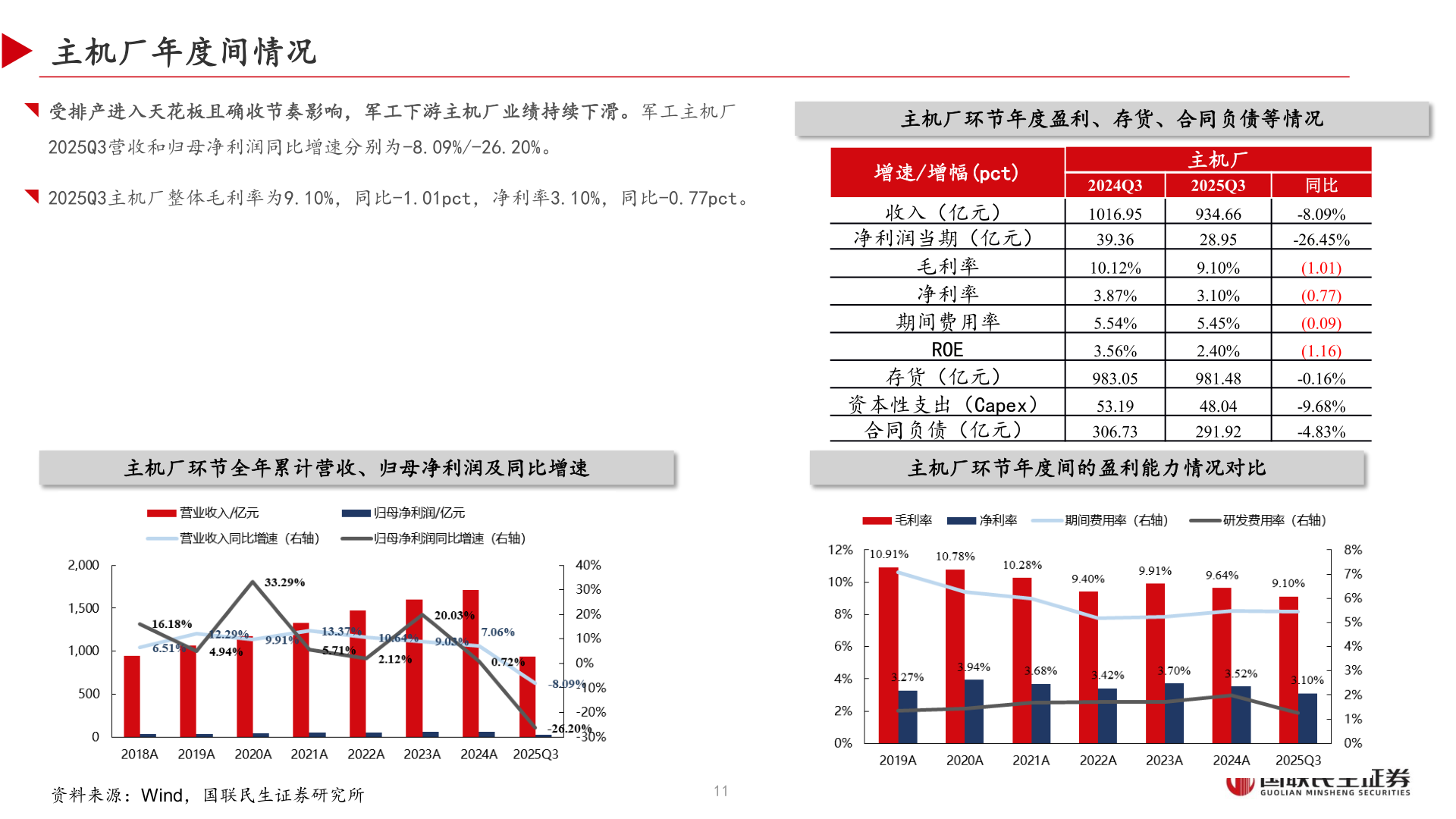 咨询大家主机厂年度间情况