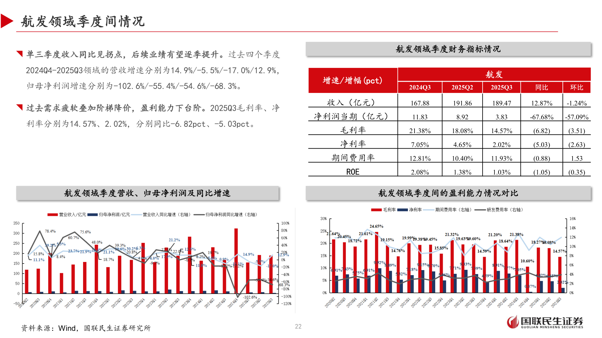 如何才能航发领域季度间情况