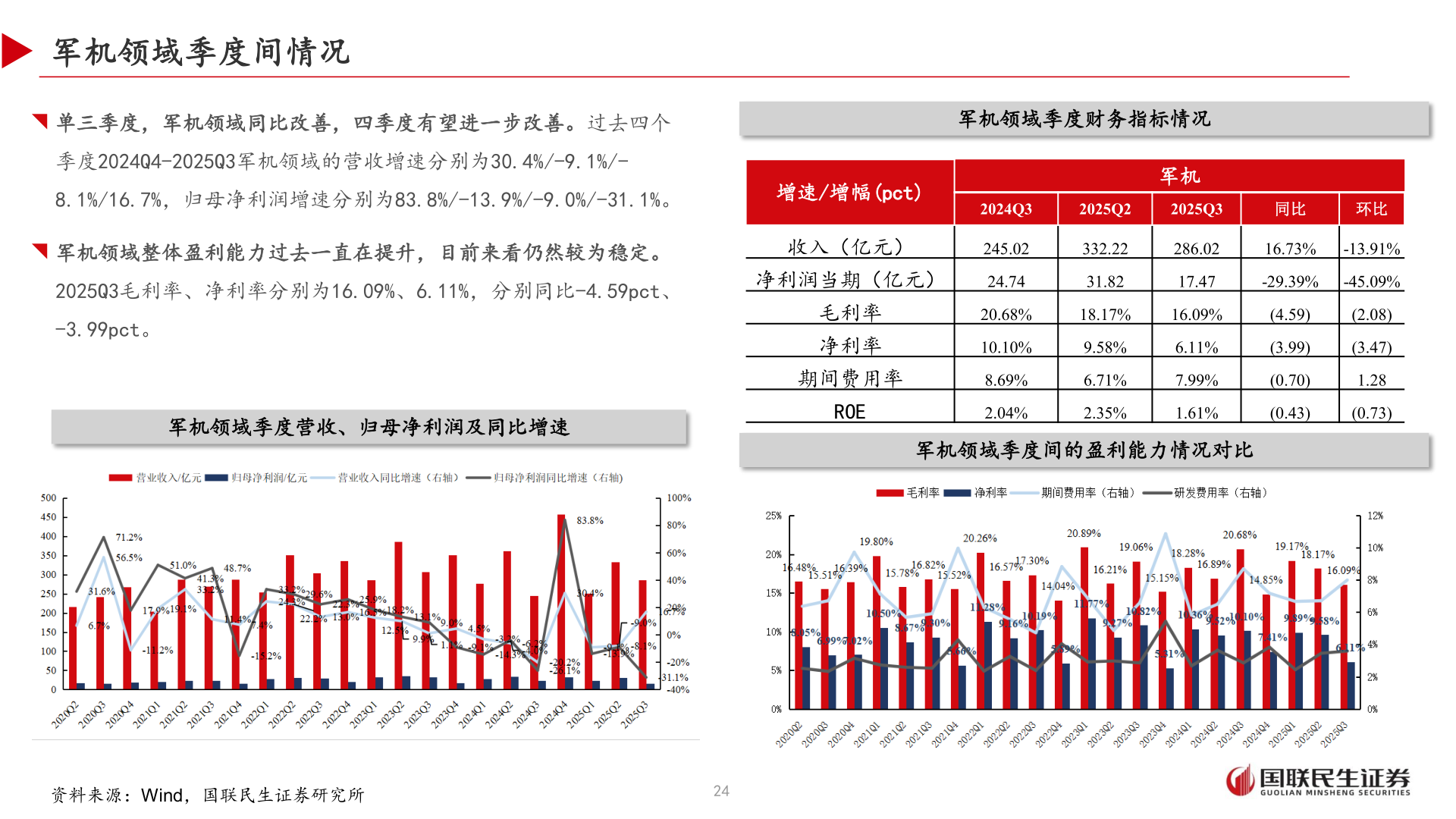 如何才能军机领域季度间情况