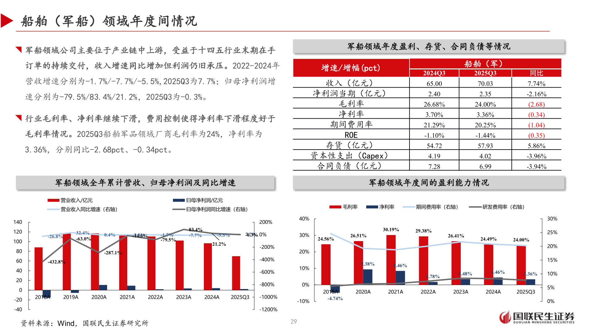 咨询大家船舶（军船）领域年度间情况
