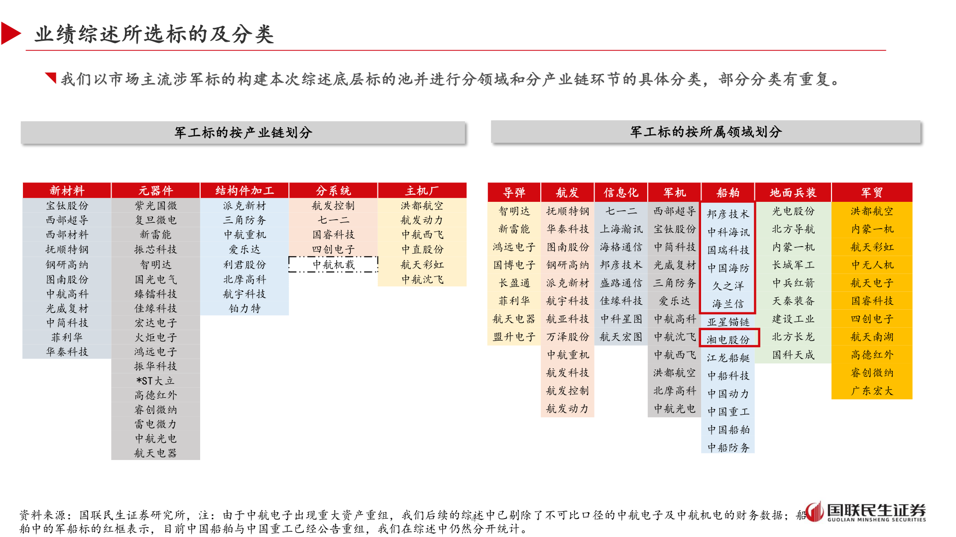 怎样理解业绩综述所选标的及分类