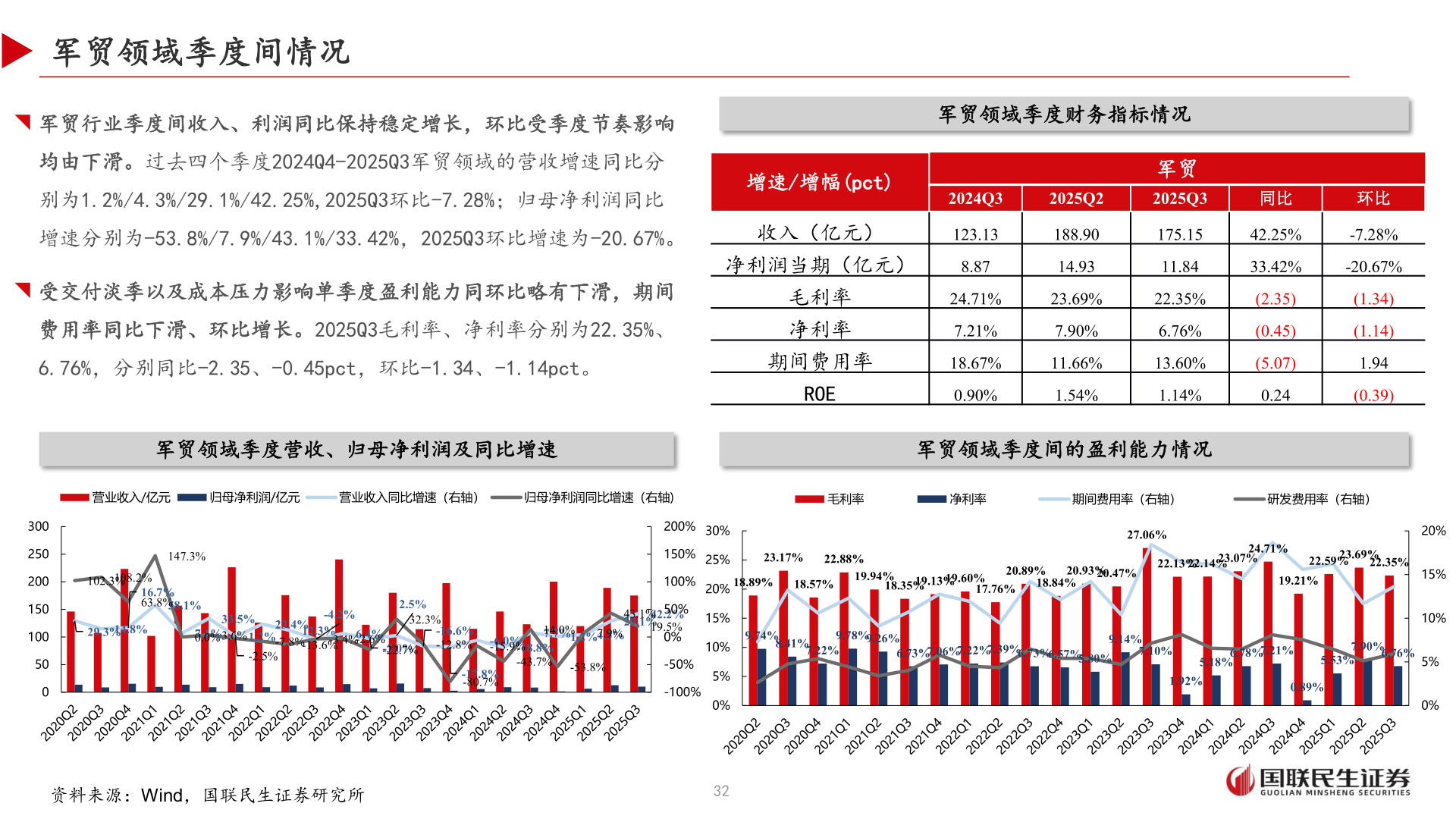 你知道军贸领域季度间情况