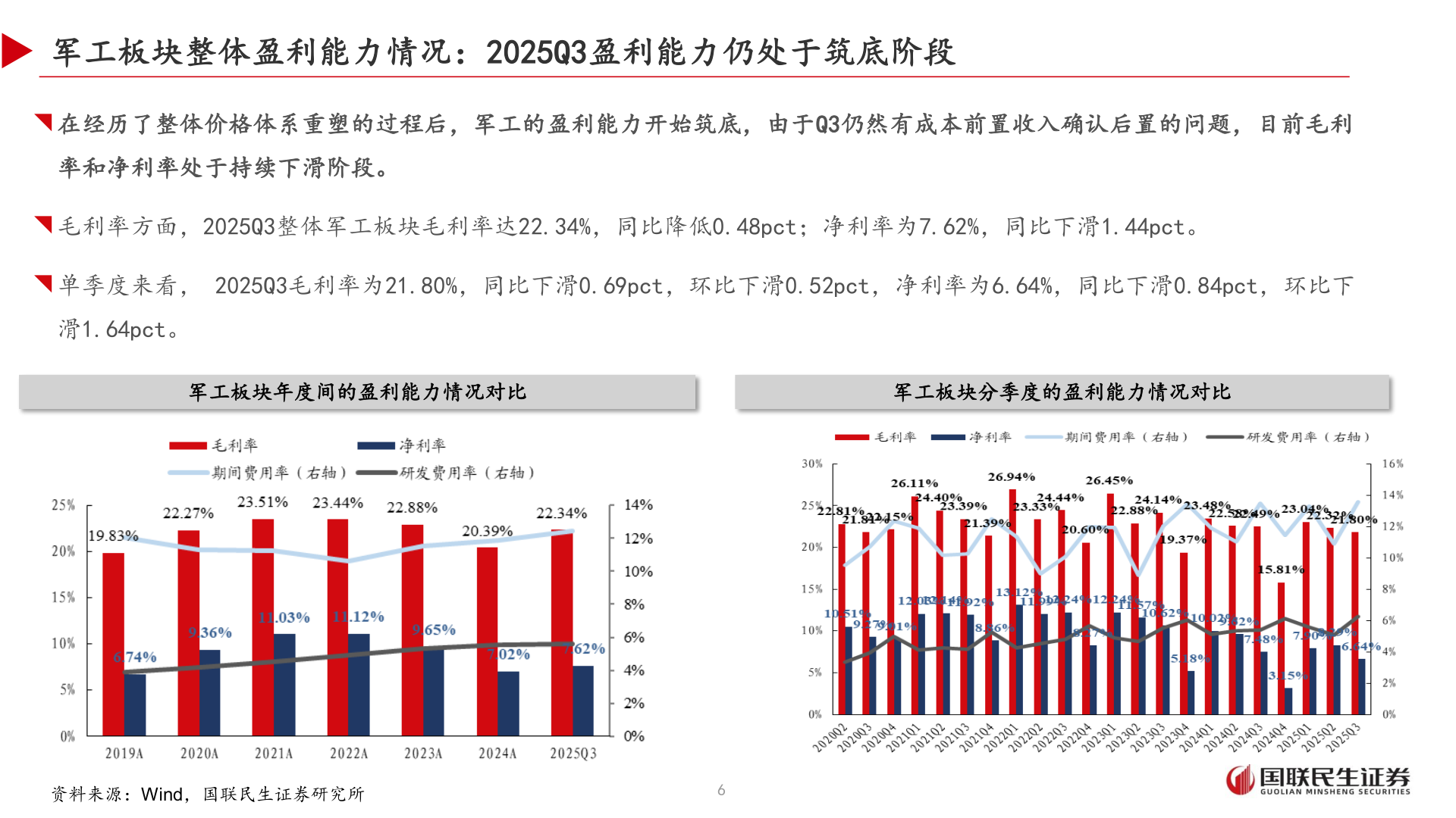 如何看待军工板块整体盈利能力情况：2025Q3盈利能力仍处于筑底阶段