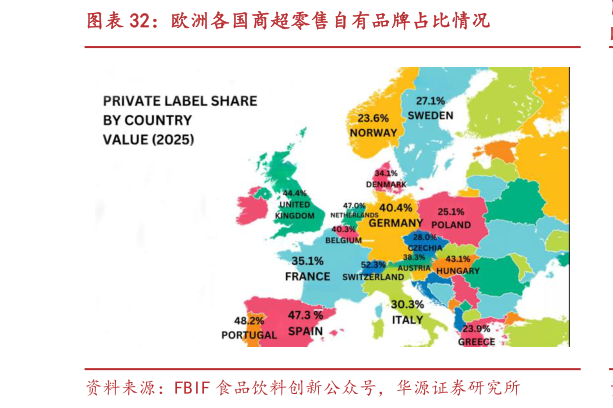 谁知道欧洲各国商超零售自有品牌占比情况