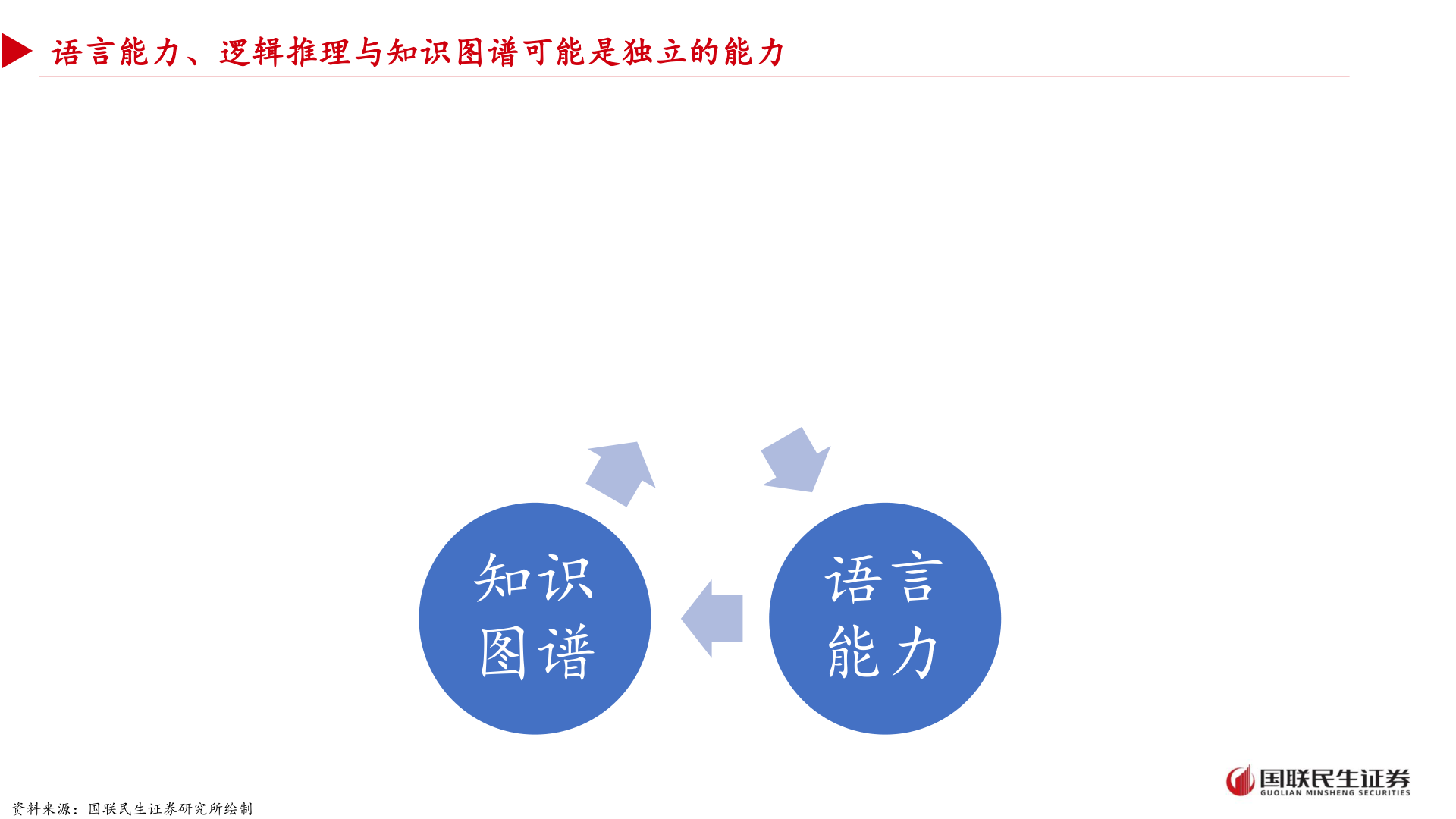 我想了解一下语言能力、逻辑推理与知识图谱可能是独立的能力