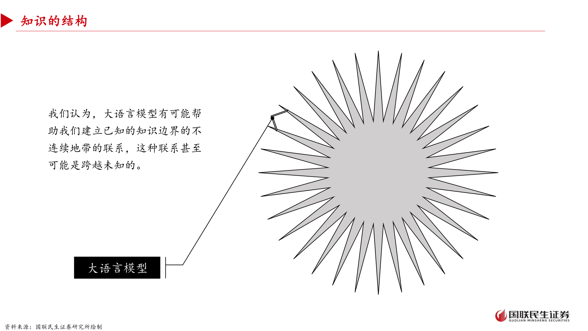 如何了解知识的结构