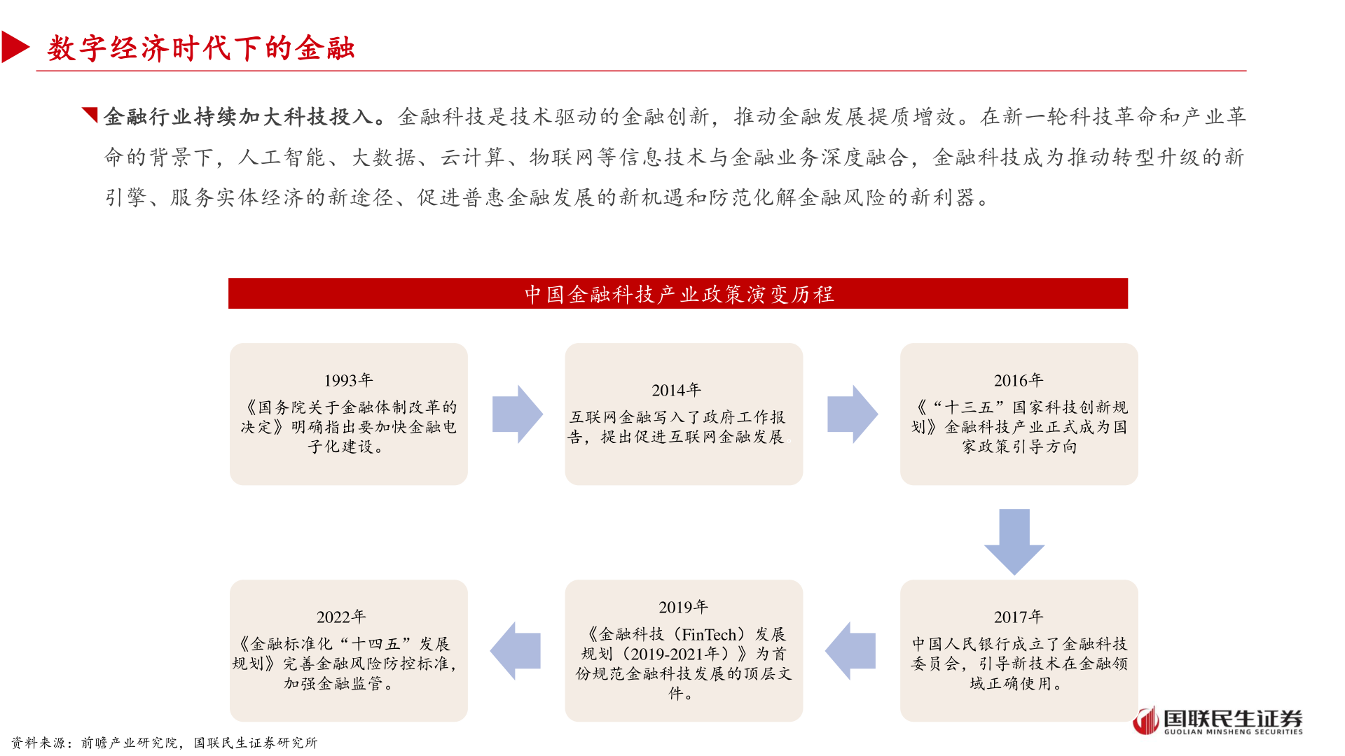 如何了解数字经济时代下的金融