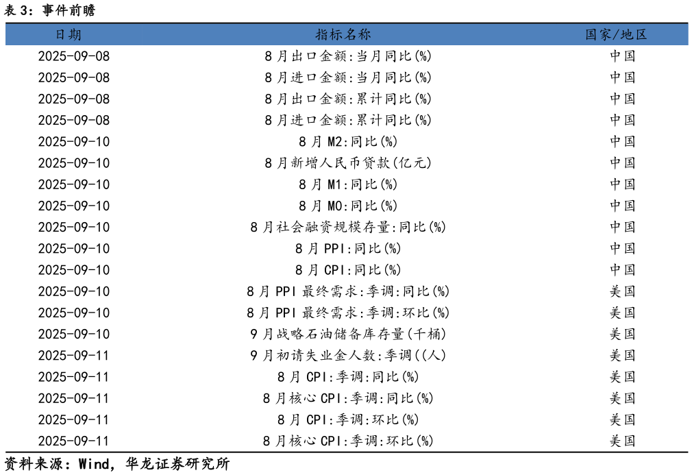想关注一下事件前瞻