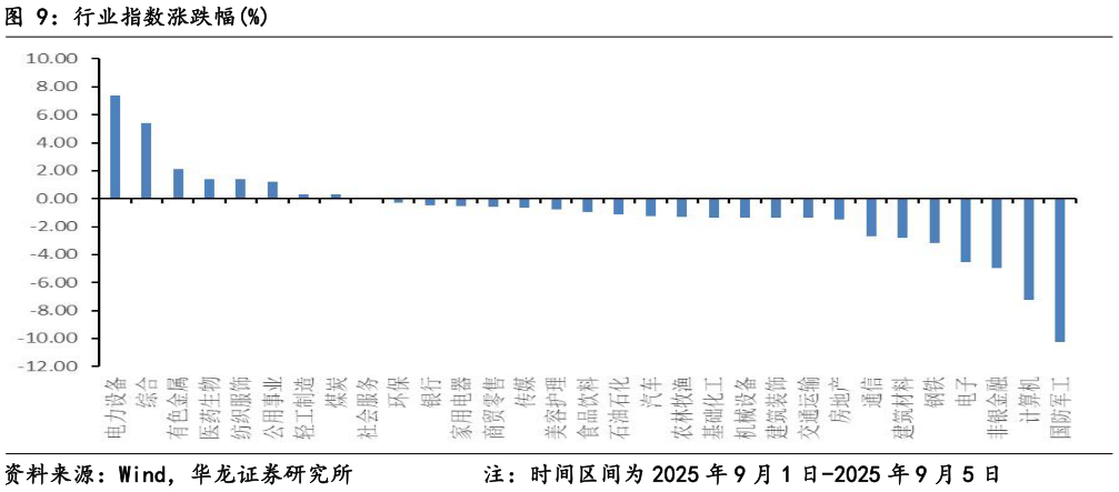想关注一下行业指数涨跌幅%