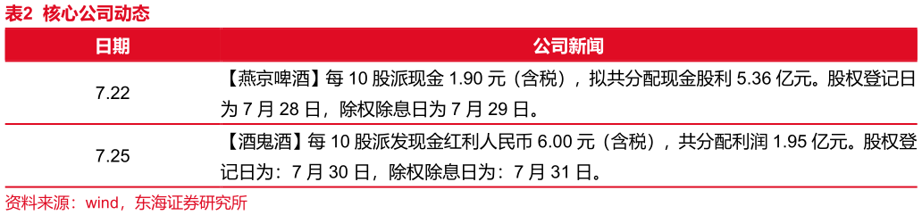 我想了解一下核心公司动态?