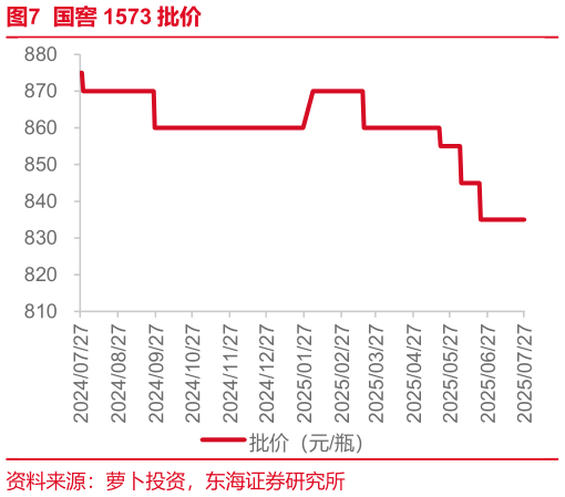 我想了解一下国窖 1573 批价?