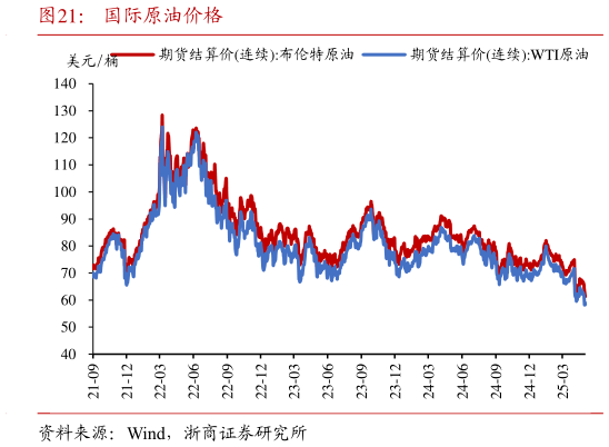 想问下各位网友国际原油价格