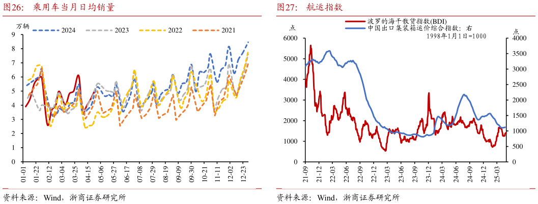 咨询下各位航运指数