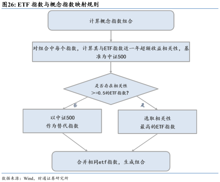 咨询下各位ETF 指数与概念指数映射规则