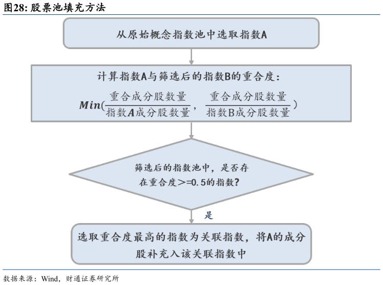 一起讨论下股票池填充方法