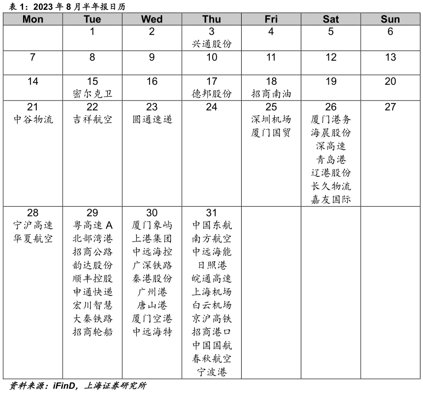 咨询大家2023 年 8 月半年报日历?