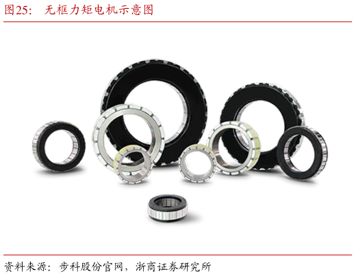 想问下各位网友无框力矩电机示意图