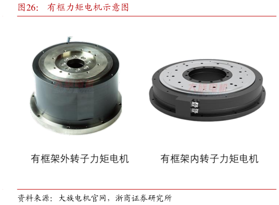如何了解有框力矩电机示意图