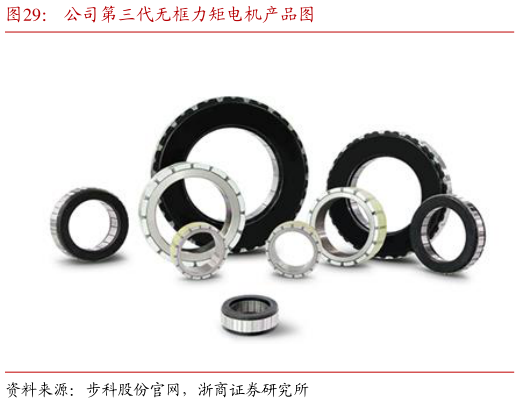 如何看待公司第三代无框力矩电机产品图