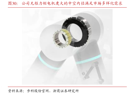 如何了解公司无框力矩电机更大的中空内径满足市场多样化需求