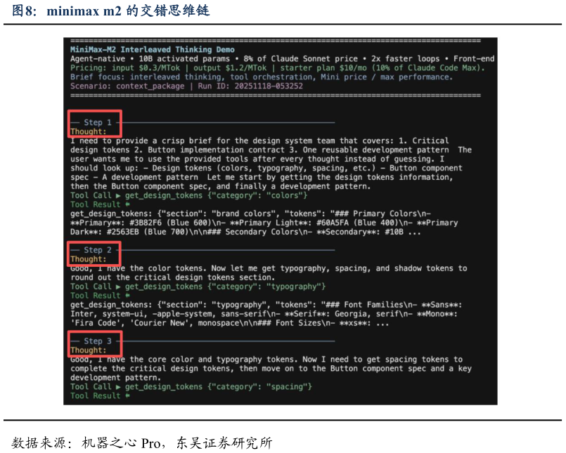 咨询下各位minimax m2 的交错思维链?