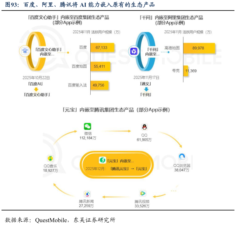 如何了解百度、阿里、腾讯将 AI 能力嵌入原有的生态产品?