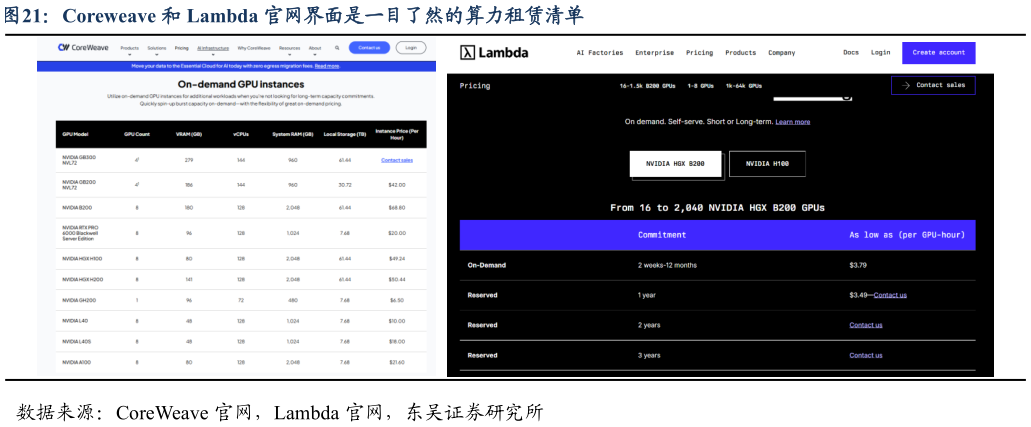 各位网友请教一下Coreweave 和 Lambda 官网界面是一目了然的算力租赁清单?