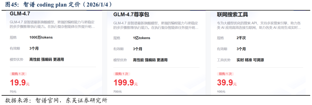 如何解释智谱 coding plan 定价（202614）?