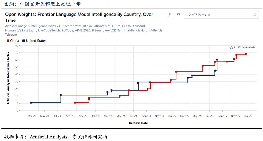 一起讨论下中国在开源模型上更进一步?